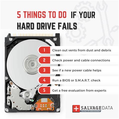 how to know if my hard drive is failing